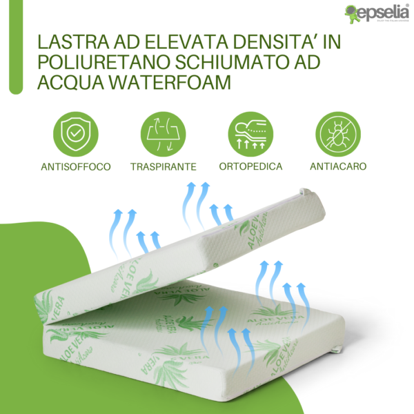 Materassino Due Pezzi Aloe Vera - immagine 5
